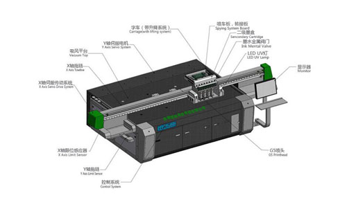 uv平板打印機(jī)主要由哪些配件構(gòu)成？