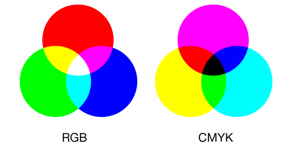 RGB和CMYK在平面設計中顏色的區(qū)別