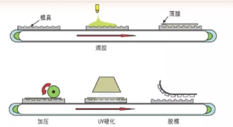 手機殼打印流程