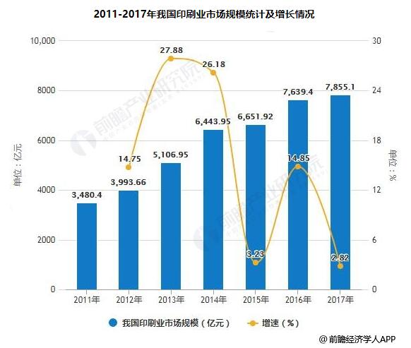 2019年中國印刷行業(yè)市場分析：綠色發(fā)展成為行業(yè)共識