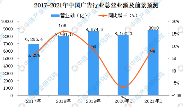 UV平板打印機(jī)的發(fā)展前景有多大？