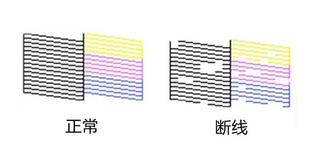 uv打印機打印