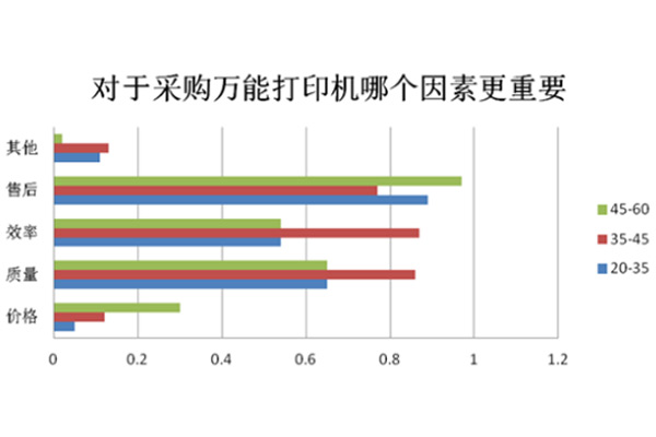 uv打印機(jī)價格